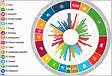 Gender-relevant SDG indicators 80 indicators